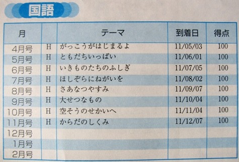 Z会小学生コース1年生 ハイレベルコース 「あしあとシート」: 子育ては 